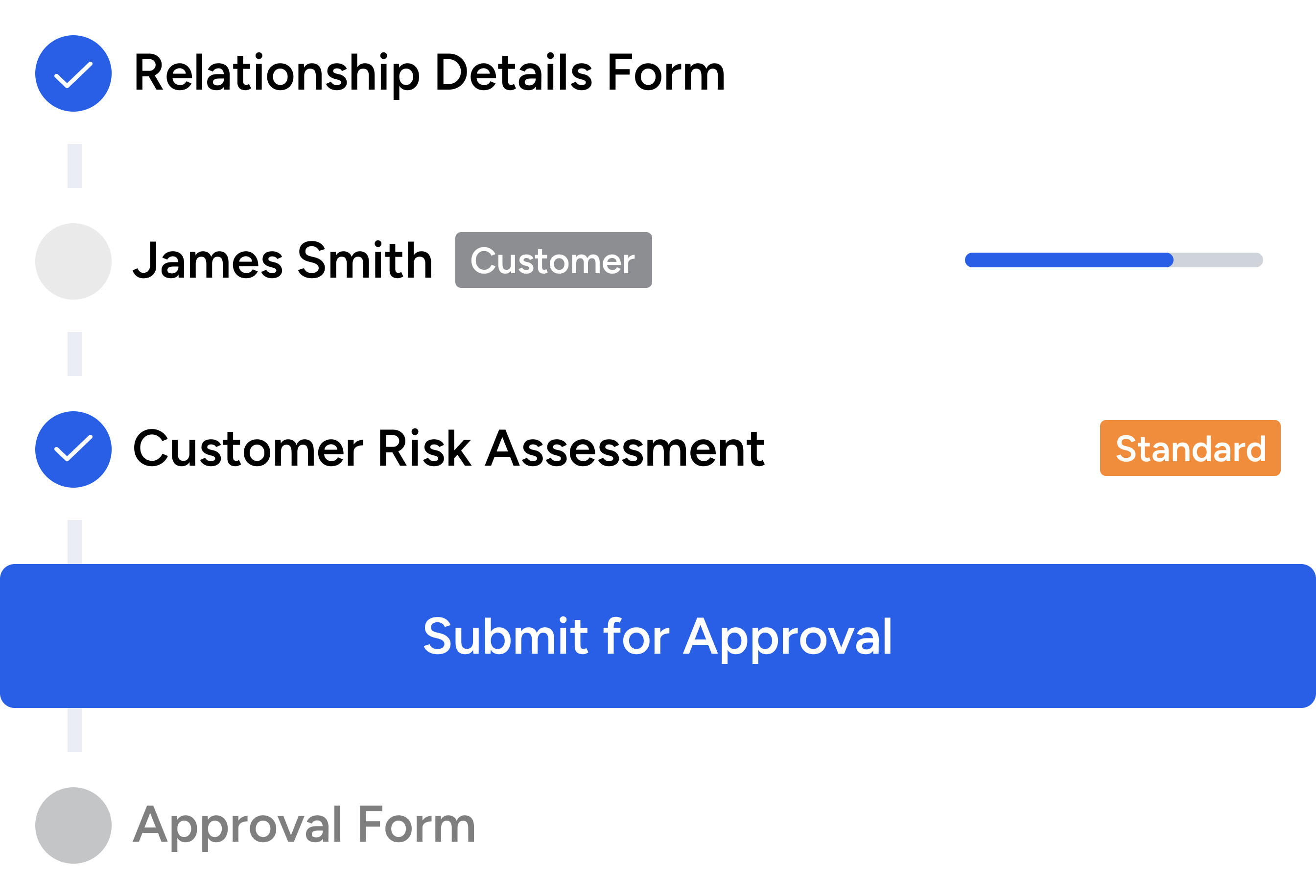 Structured Reviews
