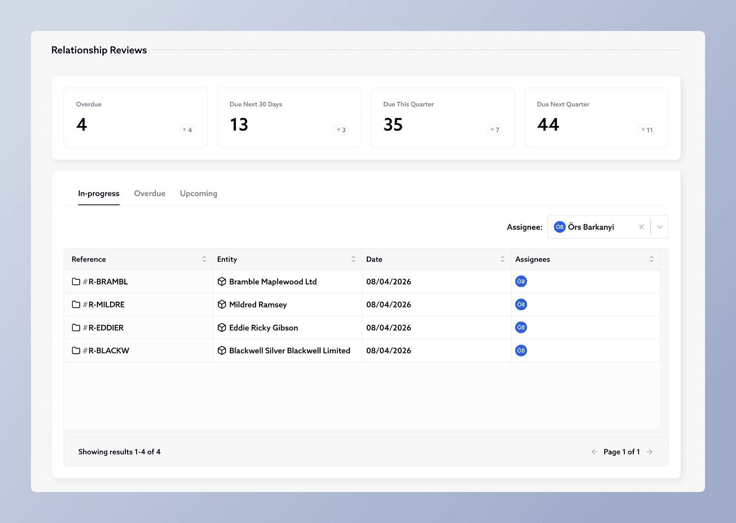 New relationship reviews section in dashboard