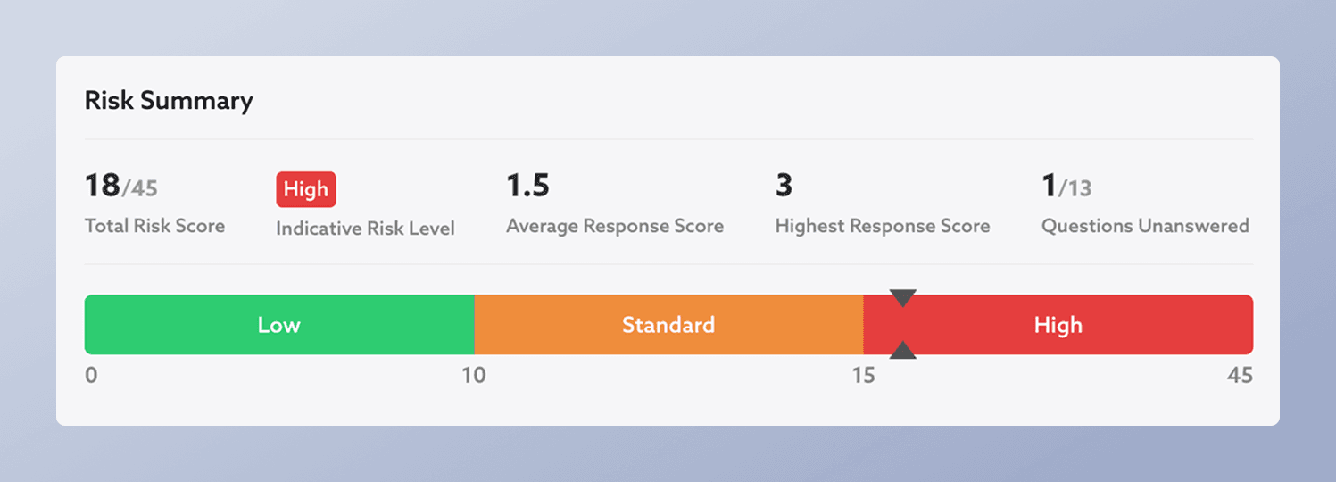 Risk Summary for Risk Scored CRAs
